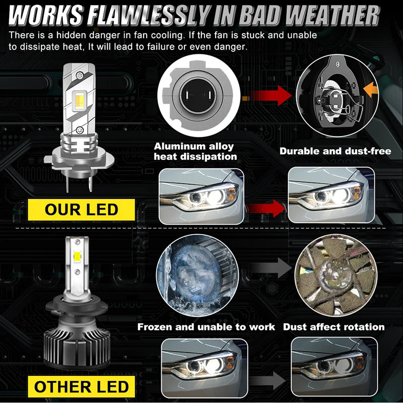 H1 LED Headlights 6000K 16PCS 5570 CSP High Low Beam Turbo Auto Light 1:1 Fanless Mini 12V