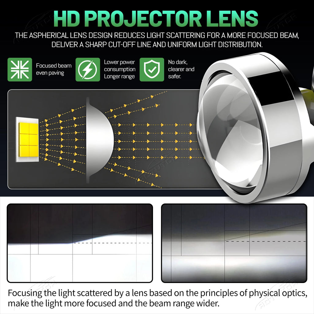 8800W10000000LM H7 H4 Canbus Car Headlight Mini Lens H11 H8 9005 9006 HB3 HB4 LED Projecto