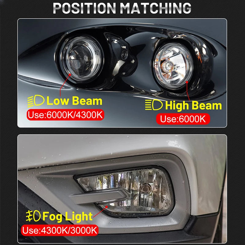 200W H7 Led 360º H8 H9 H11 Headlight Bulbs 9005 9006 HB3 HB4 9012 Auto Fog Lights Lamp Can