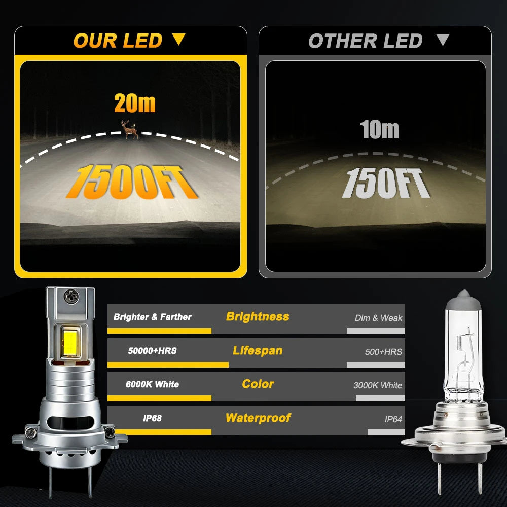 H7 Led Bulbs High Power Turbo Canbus Ampoule H7 LED Ultra Puissant Car Light Spotlights Wi