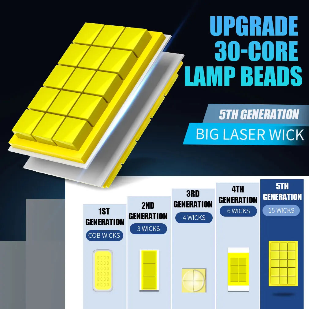 H7 H4 Led Headlight 6000K H1 H8 H11 Led Bulb 9005 HB3 9006 HB4 Auto Lamp 9012 Hir2 High Po