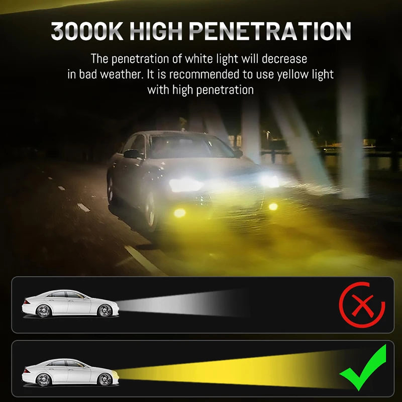 200W H7 Led 360º H8 H9 H11 Headlight Bulbs 9005 9006 HB3 HB4 9012 Auto Fog Lights Lamp Can