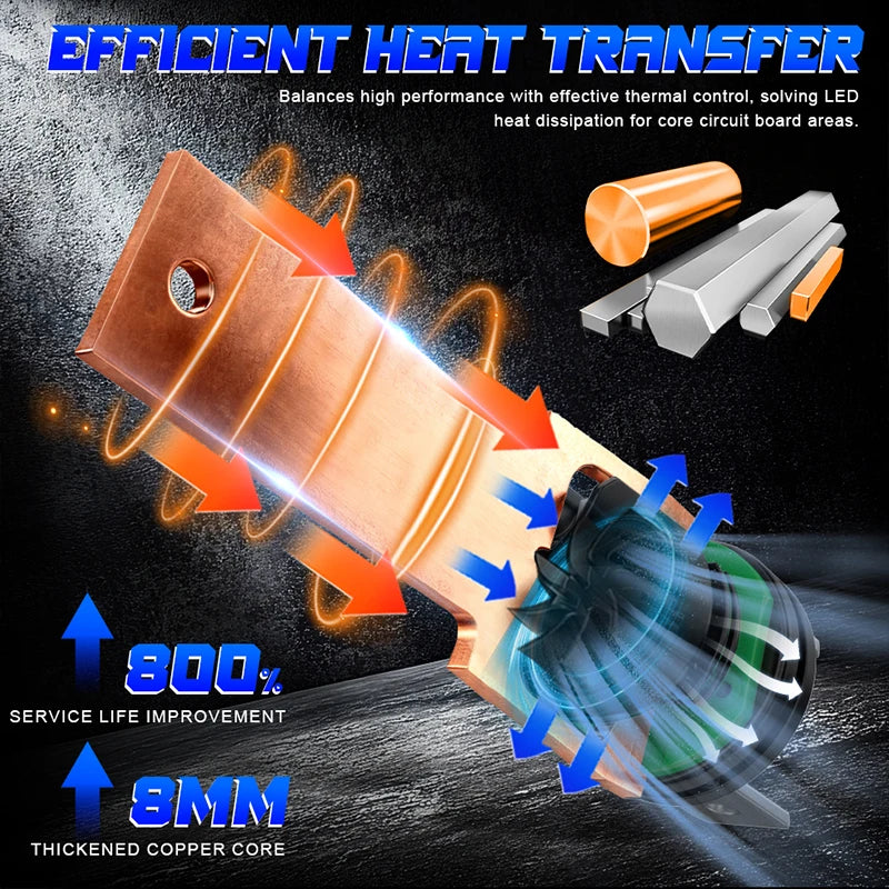 H7 H4 LED Headlight 1:1 Mini Size Car Headlight With Fan H1 H11 H8 H9 9005 9006 HB3 HB4 Wi