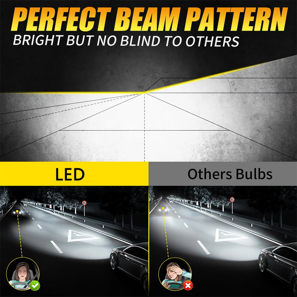 PSX24 PSX26 LED Canbus Fog Light Bulbs P13W H16 12V Car Driving Running Lamp for Audi VW B