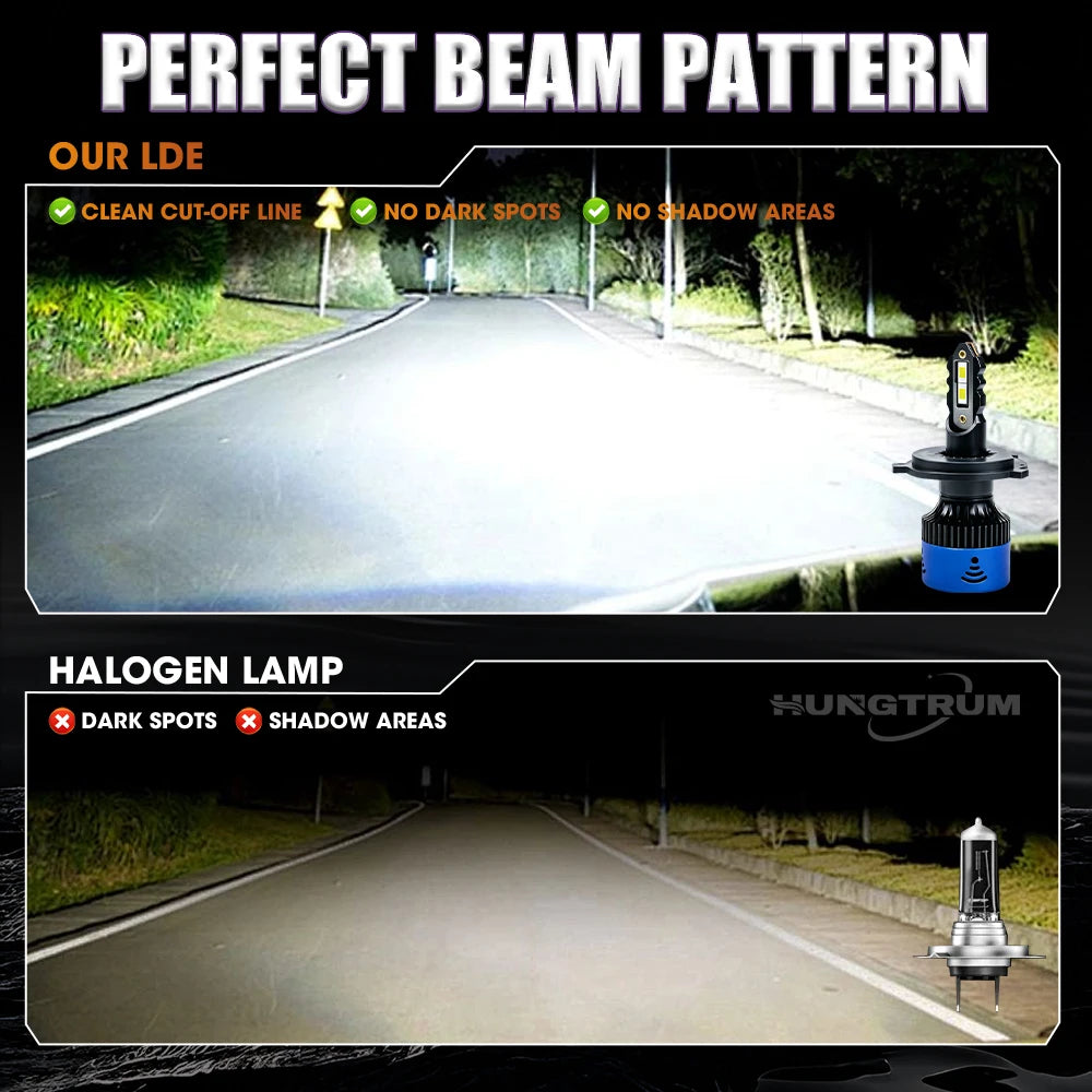 H7 H4 H11 LED Headlight Bulb Ultra Puissant H9 9005 HB3 9006 HB4 Turbo Led Canbus Automobi