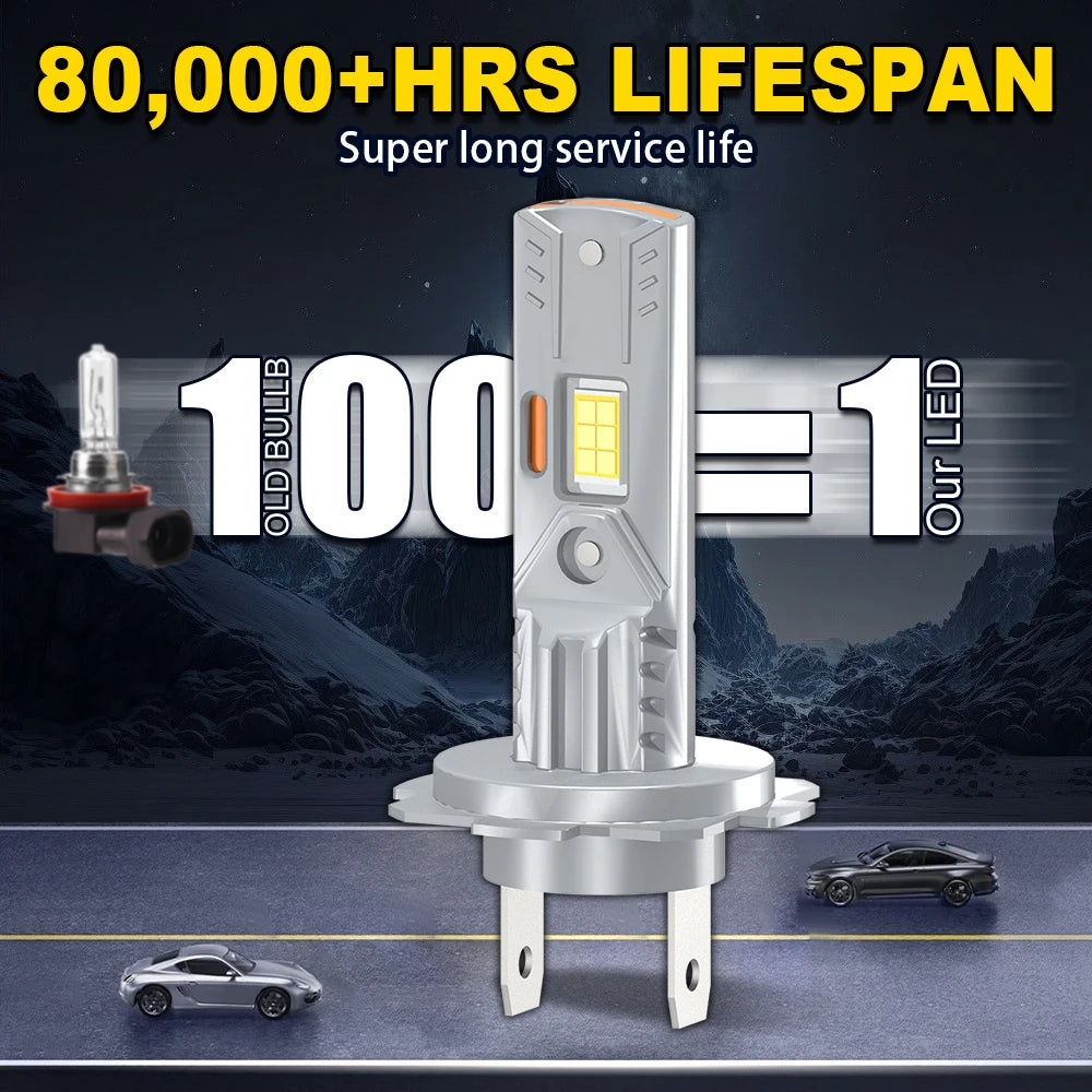 H7 LED Motorcycle Headlight Moto Front Light 12V 6000K White Canbus Plug And Play For Kawa