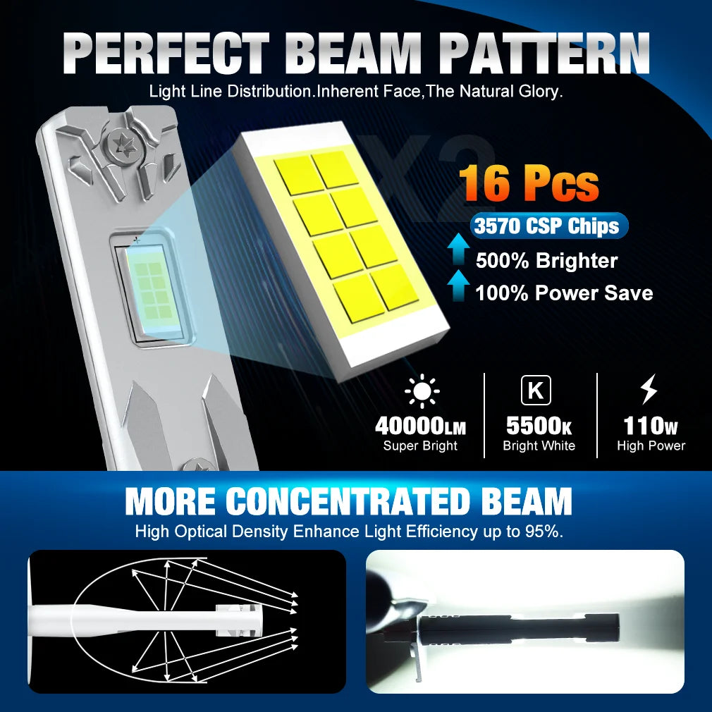 S&D H1 LED Headlight Car Bulb 40000LM 110W H3 High Power Auto Fog Lamp 5500K 12V High Beam