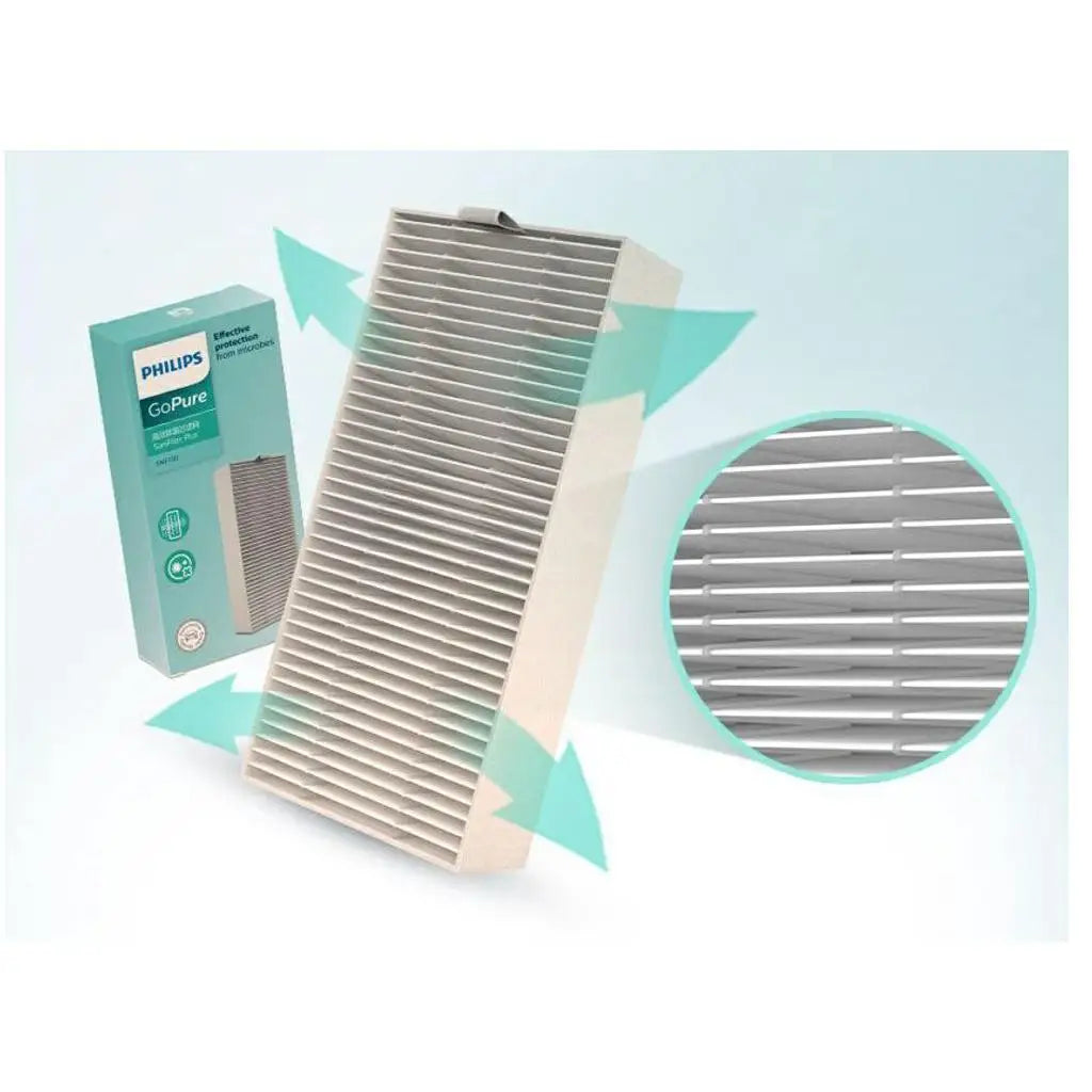 Philips GoPure Replacement filter for S7611 and S7601 Car Air Purifier SaniFilter Plus 130