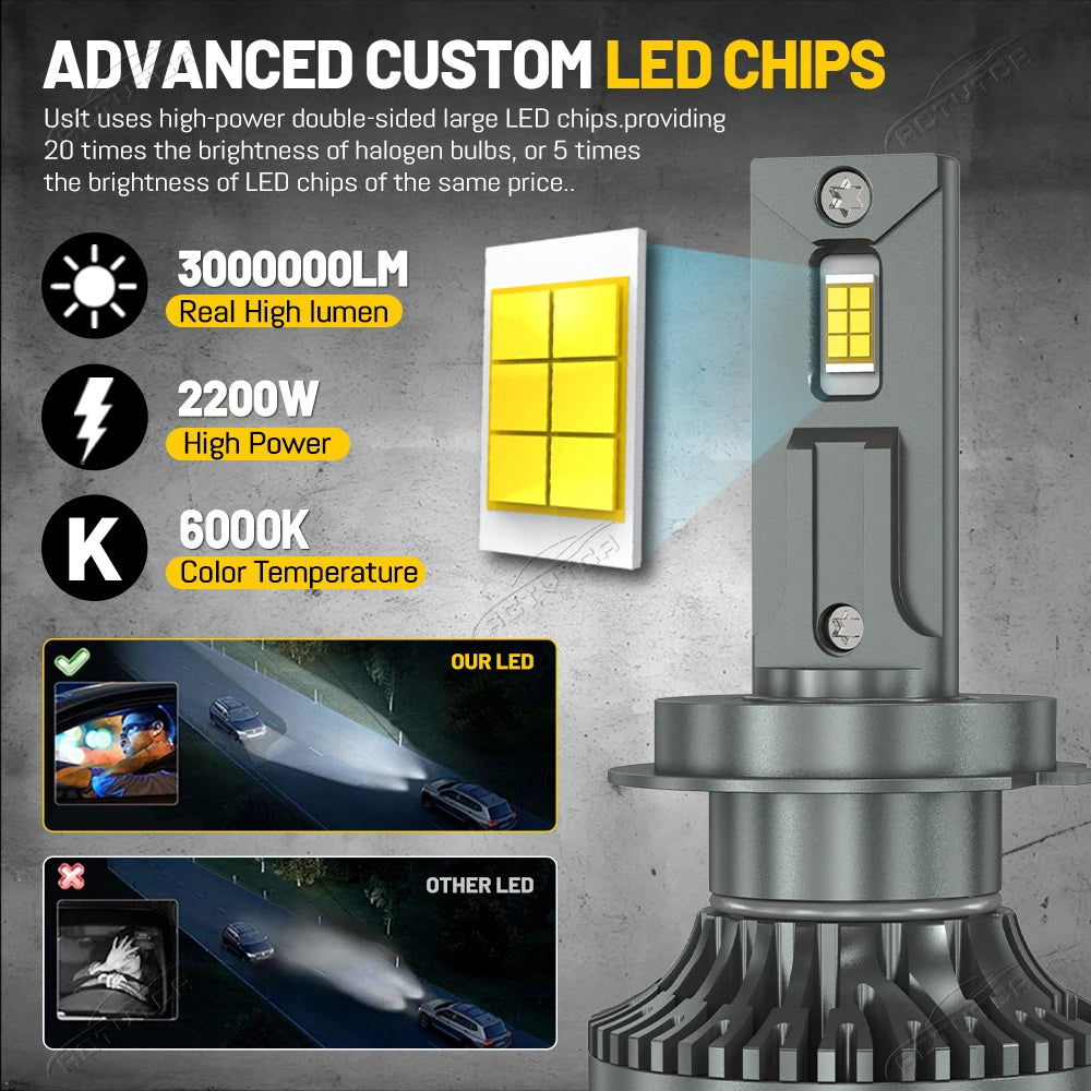 ACTVTCA H4 LED Headlight H7 H1 H11 H8 9005 HB3 9006 HB4 9012 HIR2 880 881 H27 9007 9008 H1