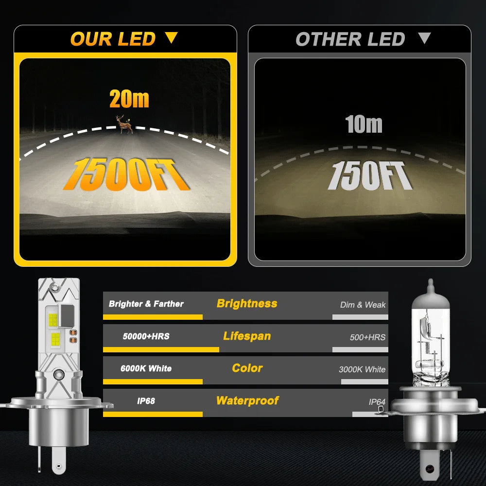 H7 H4 CANBUS LED Headlight Diode Bulbs Ampoule LED H1 9003 HB2 300000LM 6000K Powerful Spo