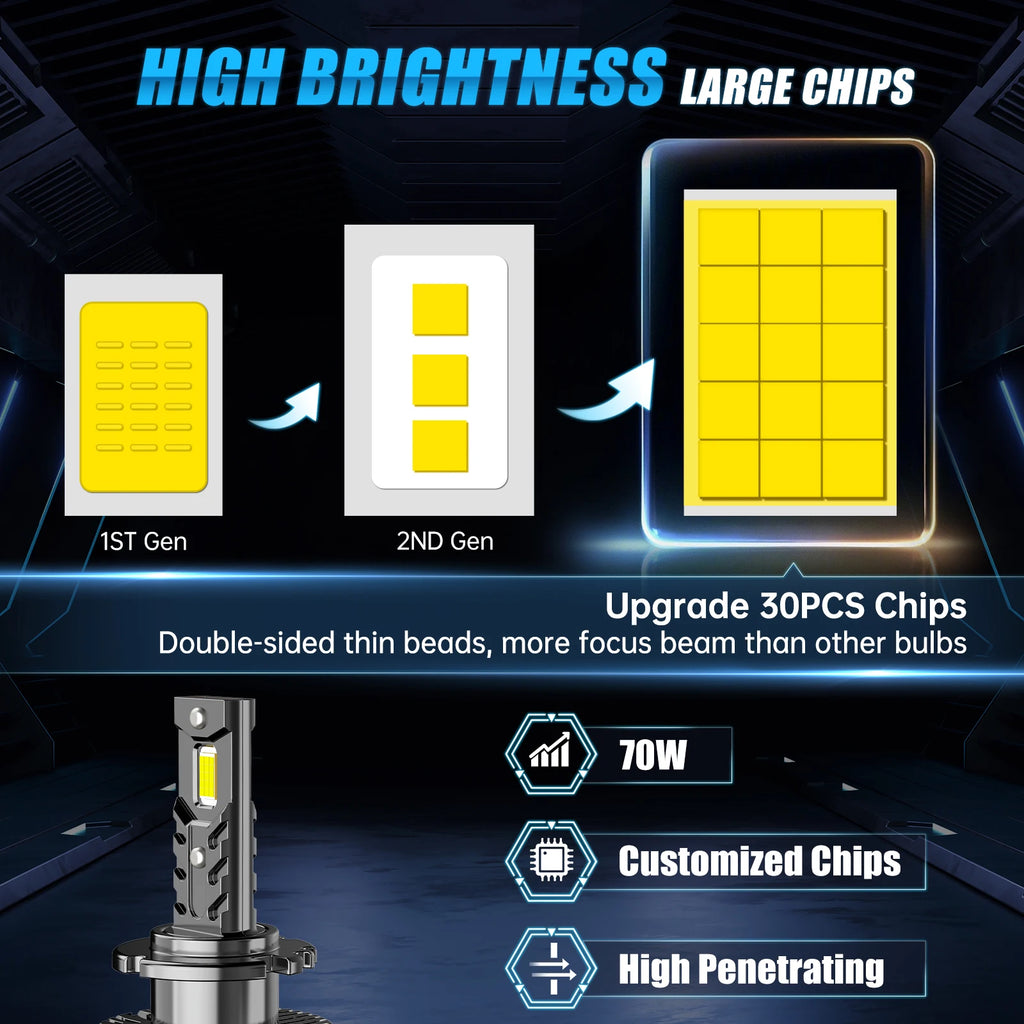 BEVINSEE D2S LED Bulb D1S D3S D2R D1R D3R CANBUS LED Headlights HID Replace 70W For Audi B