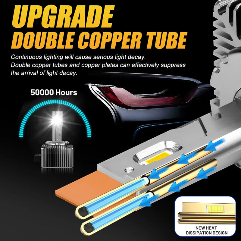 D SERIES D1S D3S LED Car Headlight Bulb D2R D2S D1R D3R D4R D4S D5S D8S Turbo Light 4300K