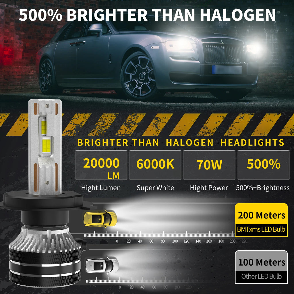 2-Piece LED Interior Light Kit for FIAT 500X Punto 199 Grande punto Panda 312 319 Fiorino Qubo Scudo 100W - Canbus Er...