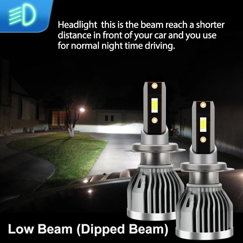 Roadsun H7 LED H1 Car Headlight Auto H16 H11 Fog Lamp Super Bright Light For LADA VESTA 20