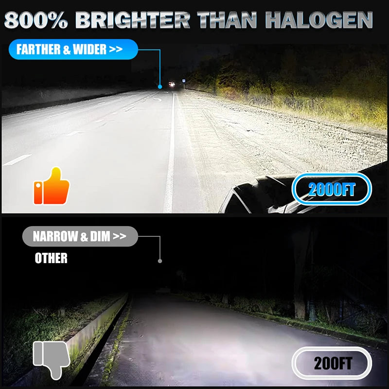 8200W H1 H7 H11 H4 LED Headlights Canbus 9005 9006 HB3 HB4 9012 HIR2 H8 H9 6000K Turbo 800