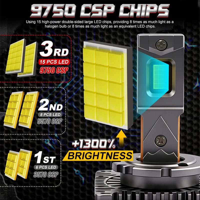 2X D3S D1S LED Headlights Canbus 1:1 HID D2S D4S D8S D1R D2R D3R D4R Auto Lamp 7000000LM 7