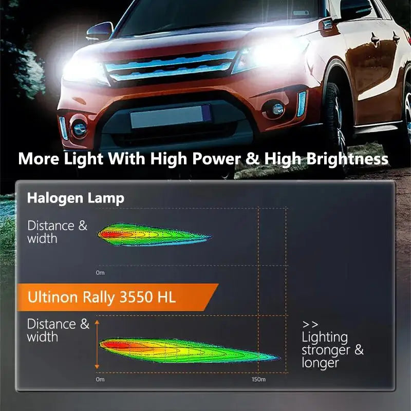 Philips Ultinon Rally 3550 H7 Led Headlights High Power 50W H4 H8 H9 H11 9005 HB3 9006 HB4