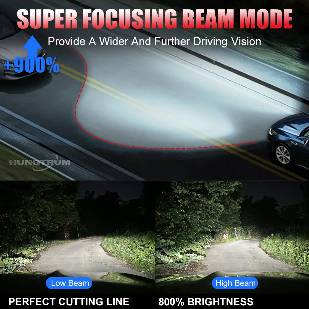 H7 H4 H11 LED Headlight High Power Spotlight H1 9005 9006 LED Headlamp CANBUS Fog Lights S