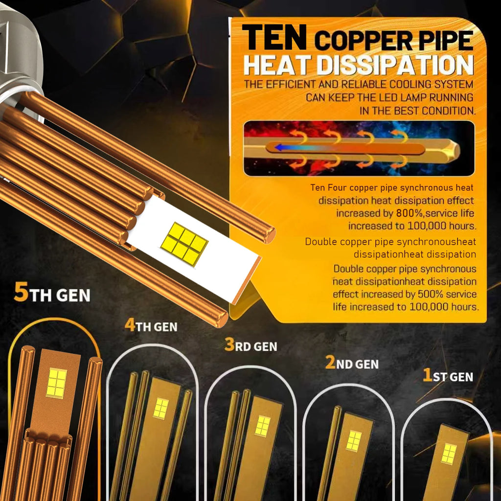 28000000LM H4 H7 LED Headlight H1 H11 9005 HB3 9006 HB4 12000W 9980 CSP Canbus 10 Copper T