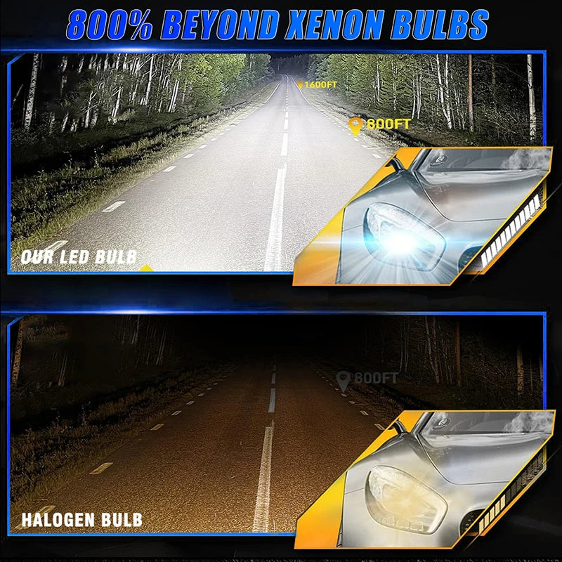 1:1 Size H4 Plug&Play H7 LED Headlight Canbus H11 H8 H11 9005 HB3 9006 HB4 H9 Turbo Fog He