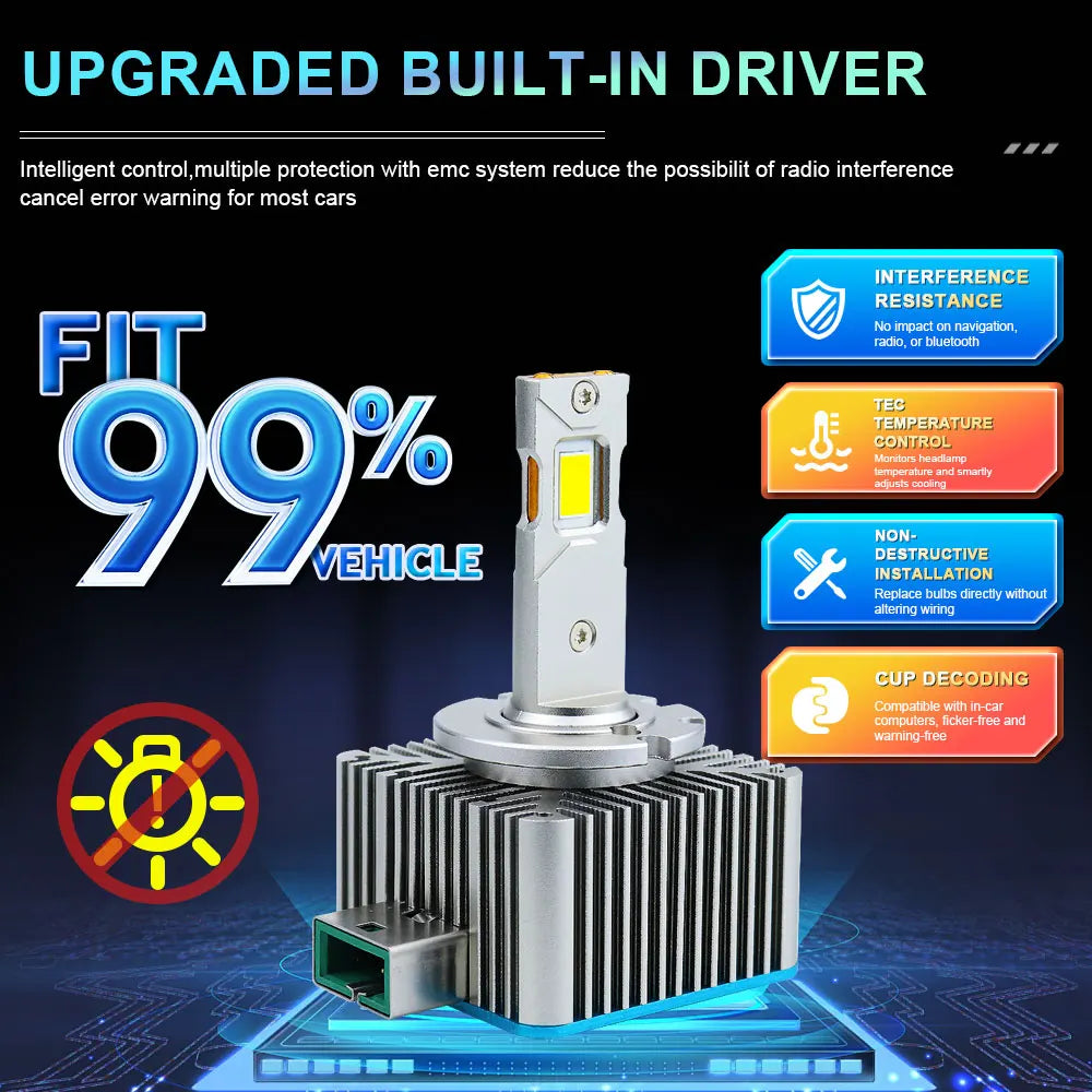 D1S D3S LED Headlights 1600000LM Super Bright D2S D4S D1R D3R D2R D4R D8S CANBUS Headlamp