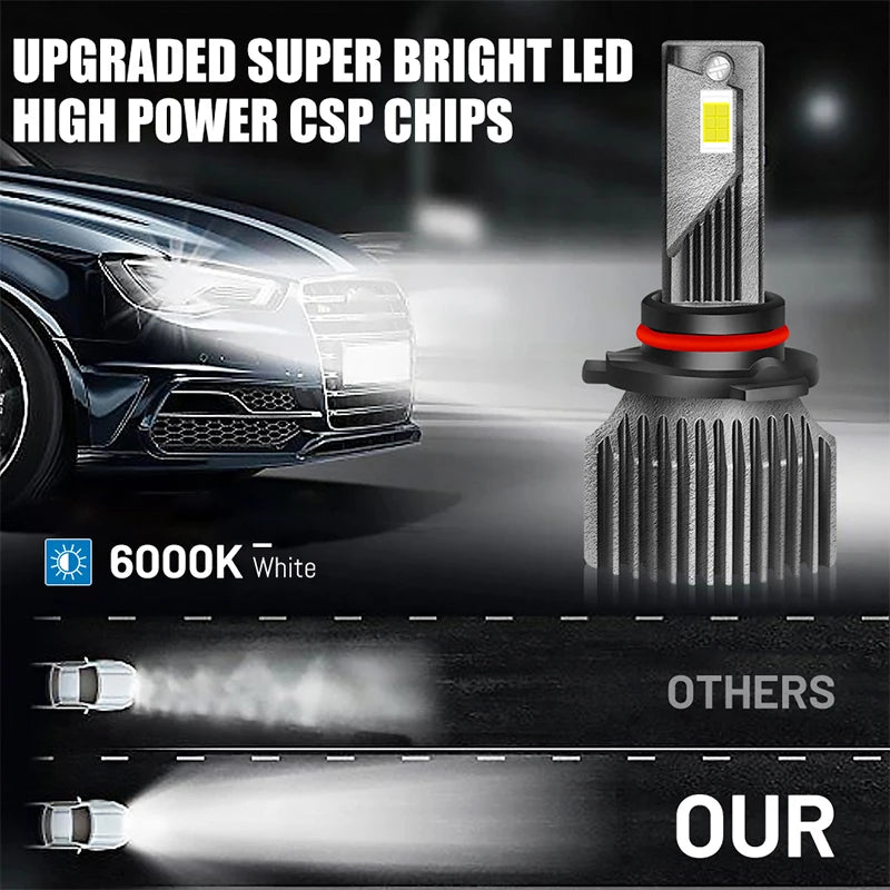 H4 H7 LED Car Headlights Canbus H11 H1 H8 H9 9005 HB3 9006 HB4 9012 HIR2 12PC 3570 CSP Pow