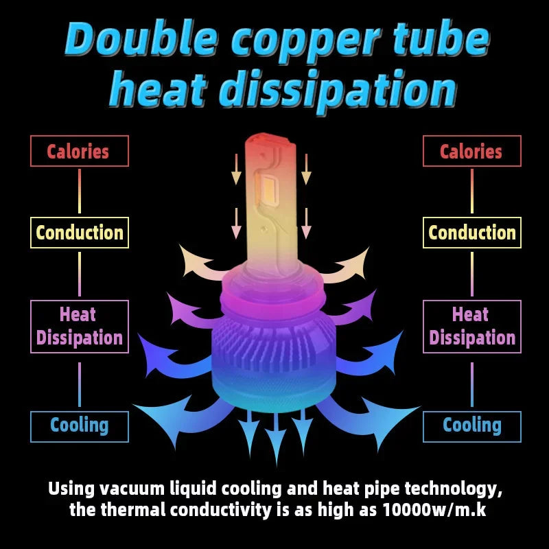 H7 H4 Led 30000LM 200W Double Copper Tube Light For Car H1 H11 6000K 4300K 12V Car 24V Truck 9005 HB4 9006 Led Headlight Bulb