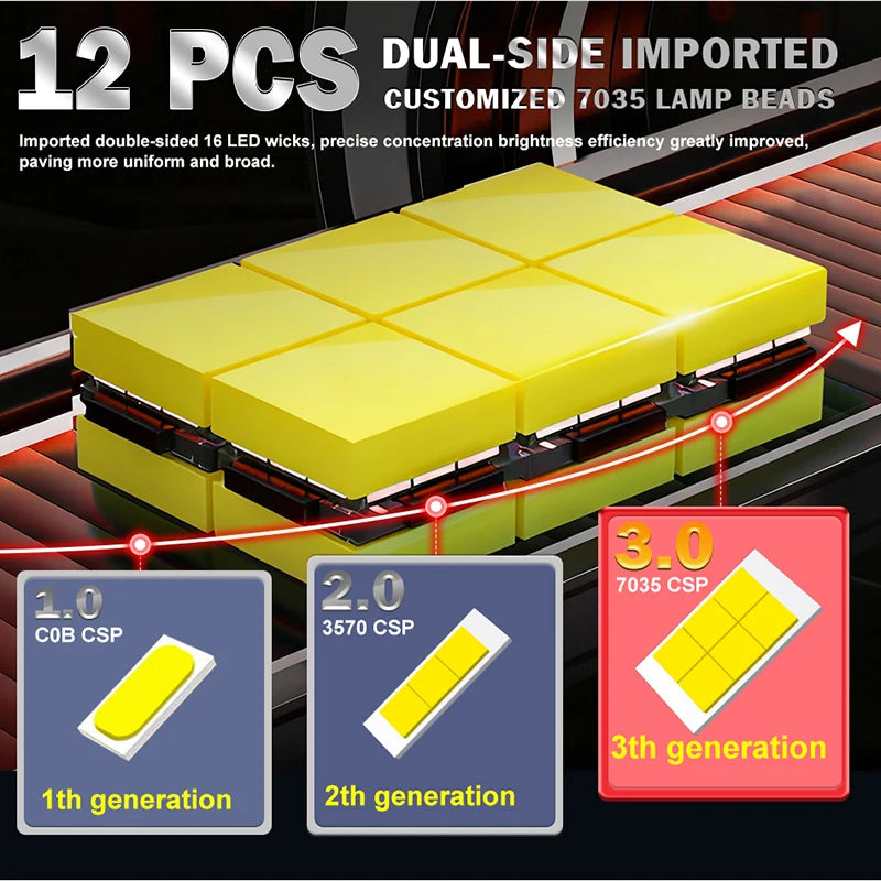 7800W H7 LED Light 7200000LM CANbus 12PCS 7035 CSP Led Headlamp 1:1 Mini Size Universal 60