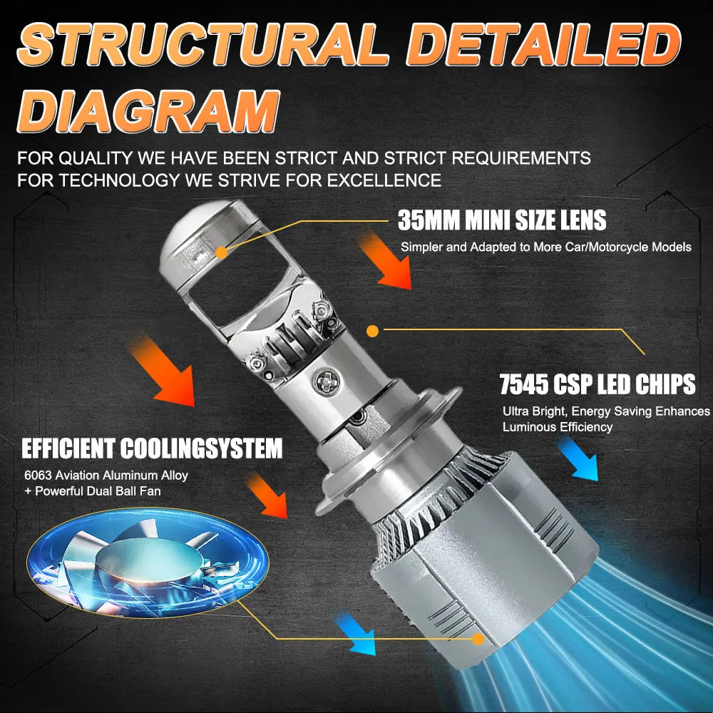 H4 H7 BI Led Projector Lens H11 9005 HB3 9006 HB4 Hi/Lo Beam Car Headlight Bulb Canbus Lam