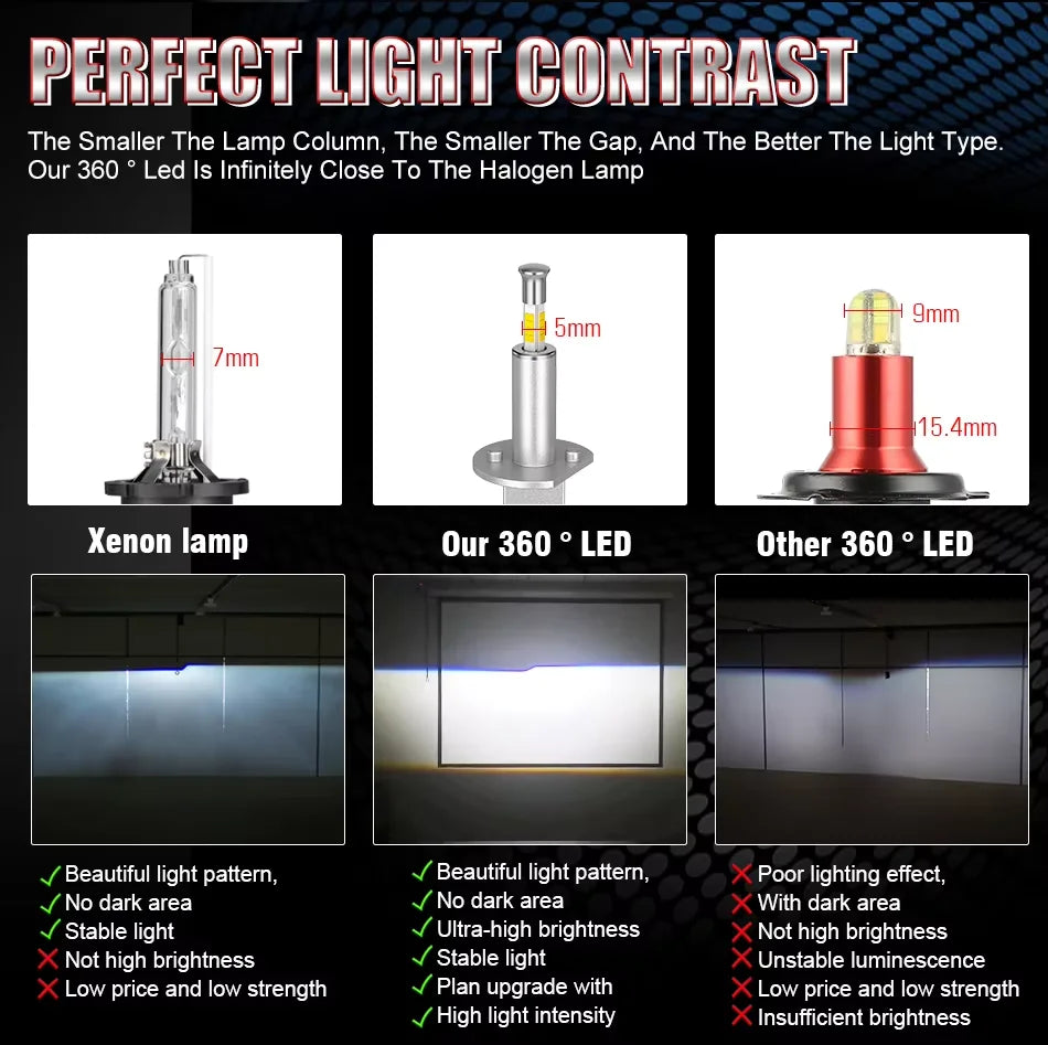 360 H1 Headlights 12800000LM 6000K 6800W Mini Size 16PCS 9980 CSP Chips Auto Light Kits Re