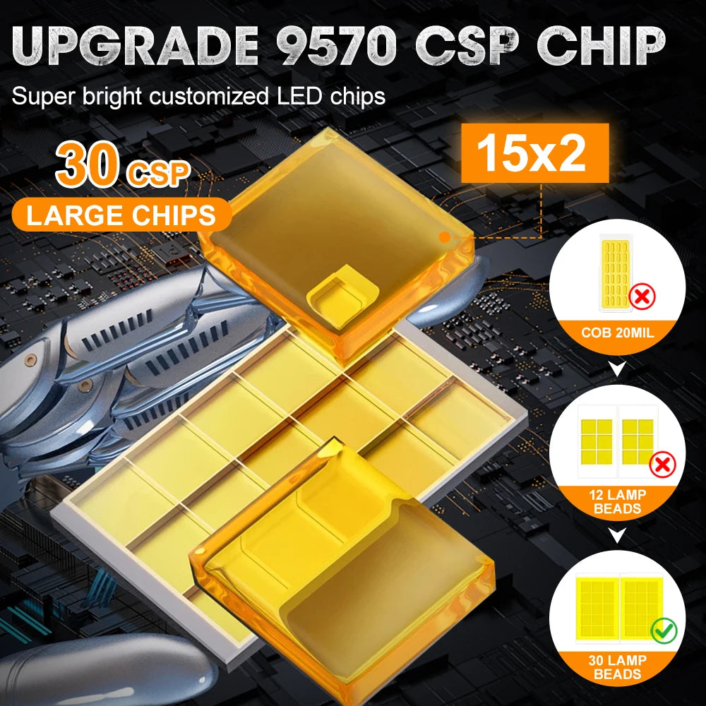 D1S LED Headlights D Series D3S D2S D2R D4S D4R D8S Xenon Car Lamp 1500W Super Bright Canb