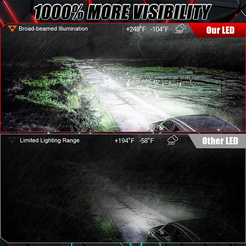 3D 360 D3S D1S LED Headlights Canbus 1:1 HID D8S D1R D3R D Series Car Lights Canbus 3D Lig