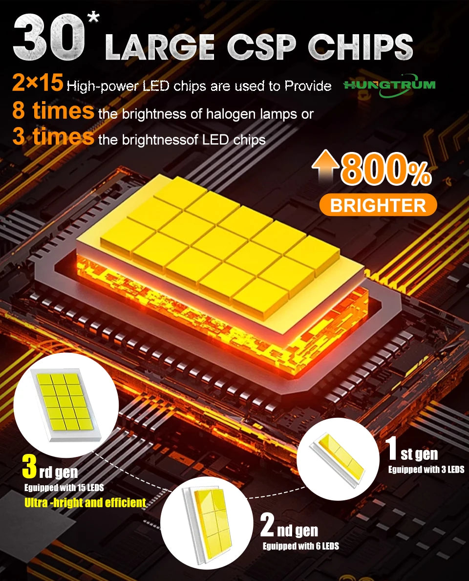 D1S D3S Led CANBUS Headlight 1:1 Xenon Bulb Super Bright HID D2S D4S D8S D1R D2R D3R D4R U