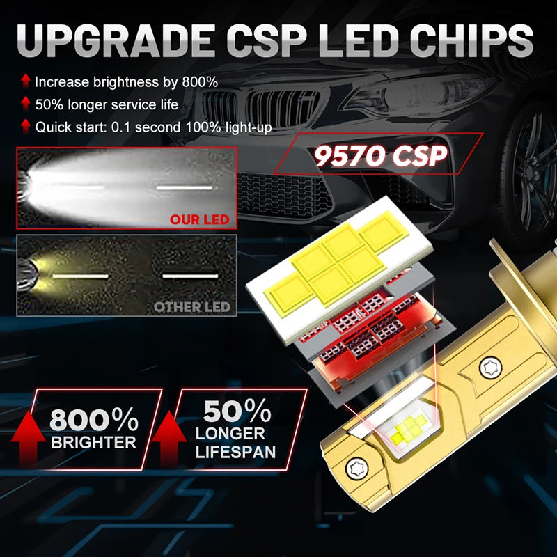 H7 H4 LED Car Headlight Canbus H11 H1 H8 H9 9005 HB3 9006 HB4 9012 HIR2 Turbo 9570 CSP Ult