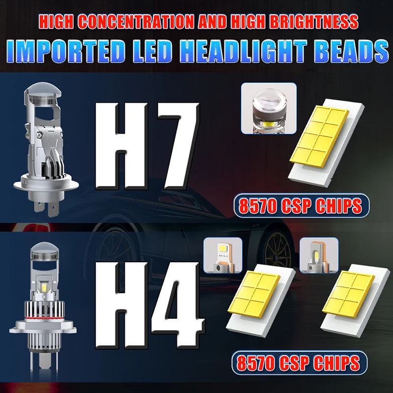 5000000LM H7 Bi Mini LED Projector Lens Car Bulb H4 H11 9005 HB3 9006 HB4 9012 HIR2 H8 Can