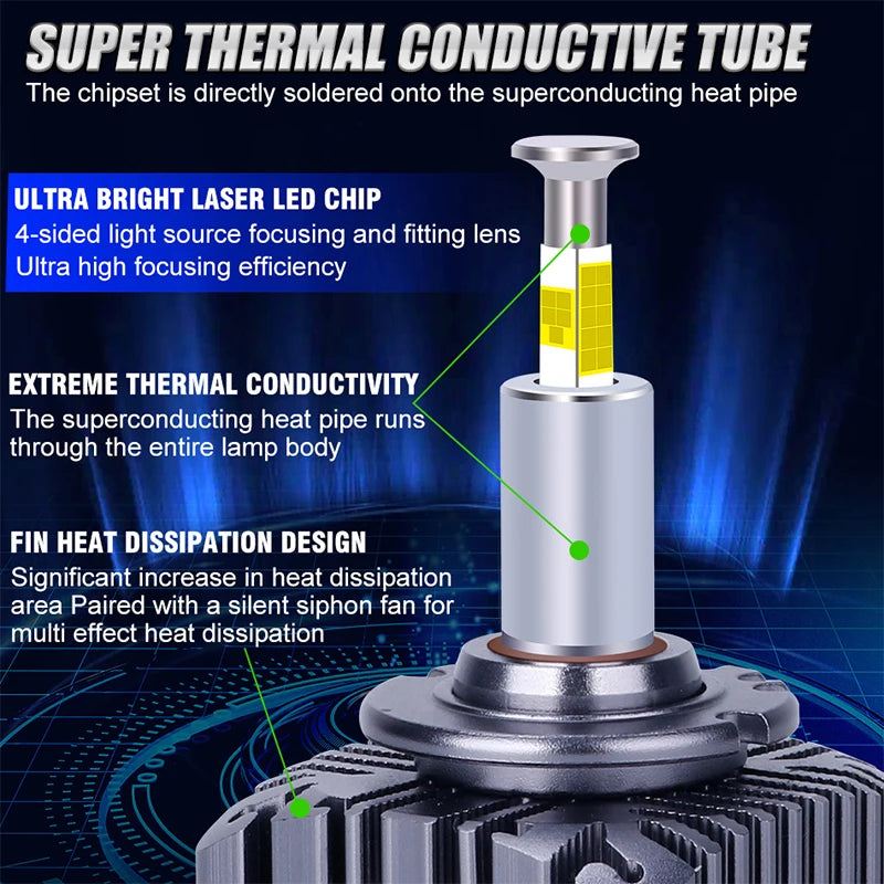 D Series D1S D3S D8S 360 DEGREE Led Headlight Bulbs D1R D8R 4 SIDES 30*4575 SMD 12V 24V Ca