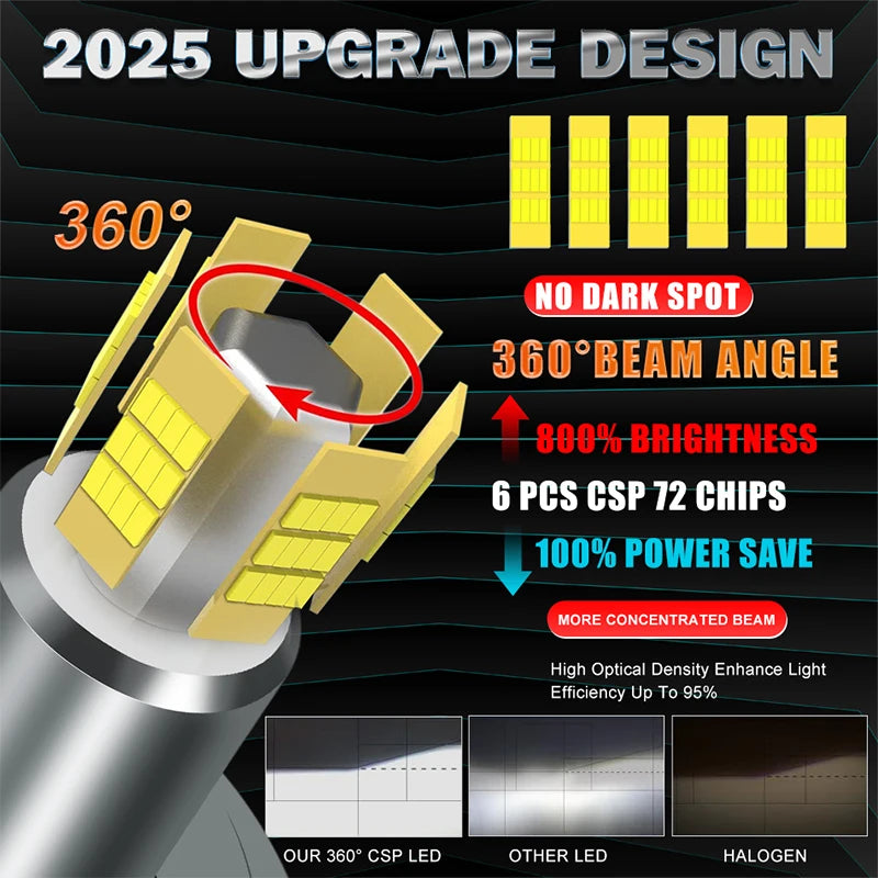 H7 LED CANBUS 360 for Projector Lens 5000000LM 4800W H11 H1 H8 H3 ED Headlight Bulb HB3 90