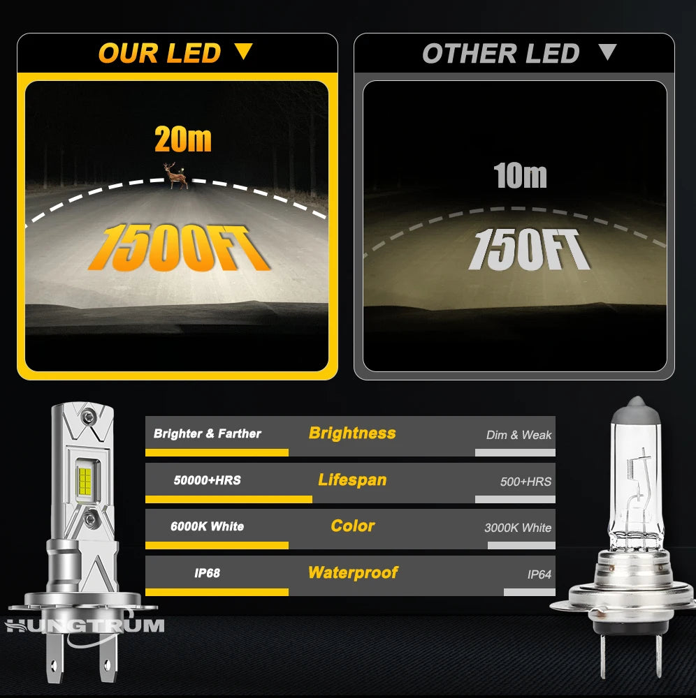 Ampoule Led H7 H4 1000000LM Super Bright Plug And Play Car Diode Lights CANBUS Error Free