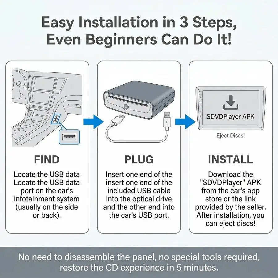 USB External Car DVD CD Drive Box for Android Head Unit Auto Multimedia Player Plug and Pl