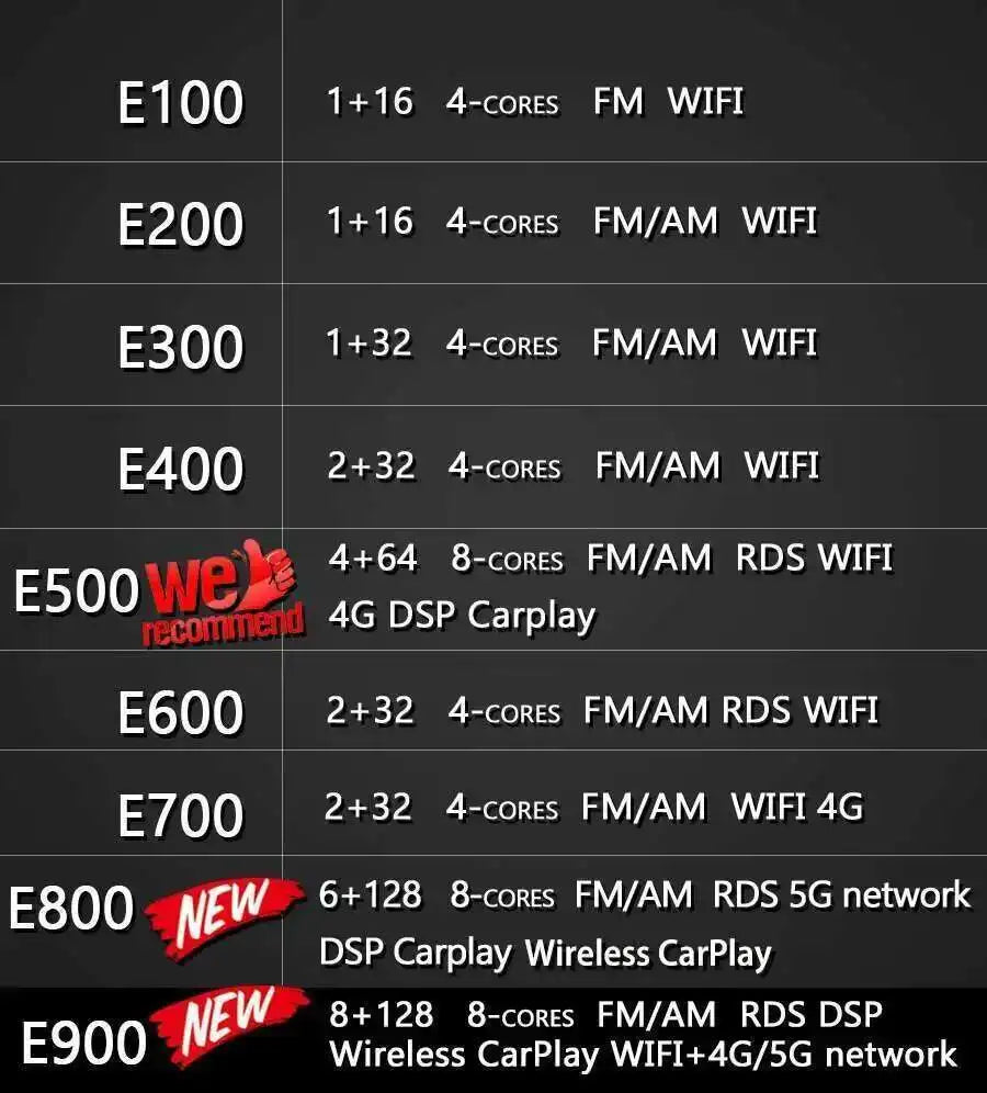 Android 15 Car Multimedia Video Player For Ford Transit Custom Van 2020 GPS 1Din Radio Aut