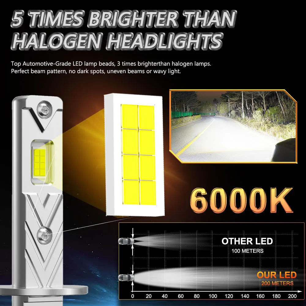 H1 Led Headlight 100000LM H1 1:1 Size LED Lights Plug&Play Fanless Socket Base Automobile