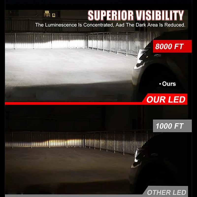 Super Bright H4 H7 LED Headlights Canbus 4200W H11 H8 H9 9005 HB3 9006 HB4 9012 HIR2 45000