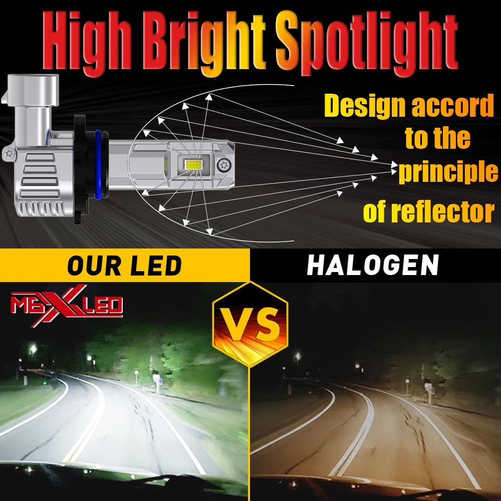 HIR2 Led Headlight Canbus 9012 Hir2 Car Bulb High Power 6000K White Light Diode Lamp 12v 5