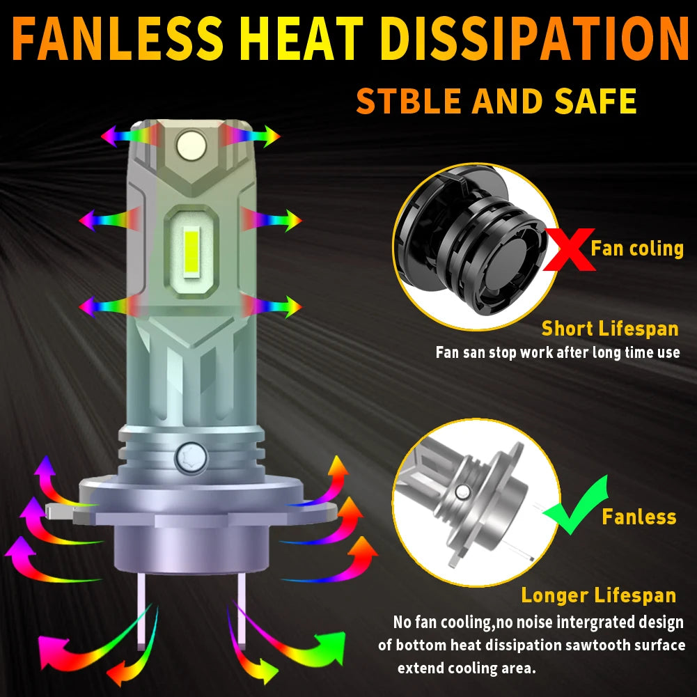 2x H7 Led Canbus No Error Headlight 360 ° H18 Car Bulbs 12v 55w Diode Lamps High Power For