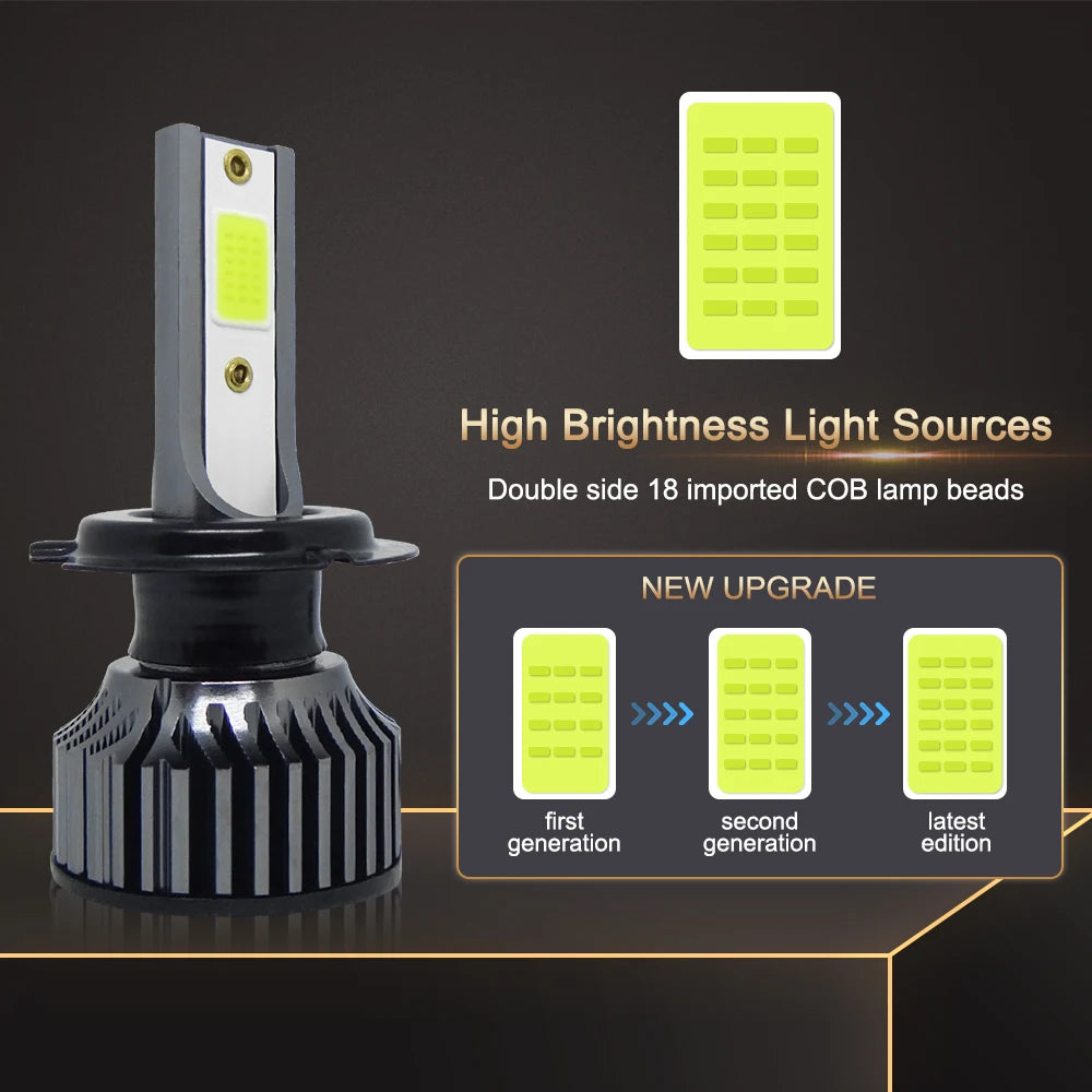 20000LM H4 Car Headlight Bulbs 9005 HB3 9006 HB4 H3 H1 H7 H11 H8 H9 Headlamps 80W Auto Fog