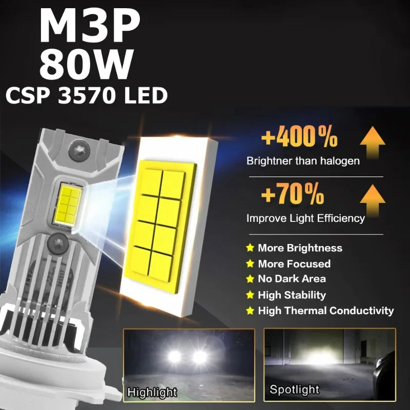 80W M3P H7 LED Headlight Bulb Mini Wireless 6000K CSP for Car Headlamp Auto Diode Lamps H7