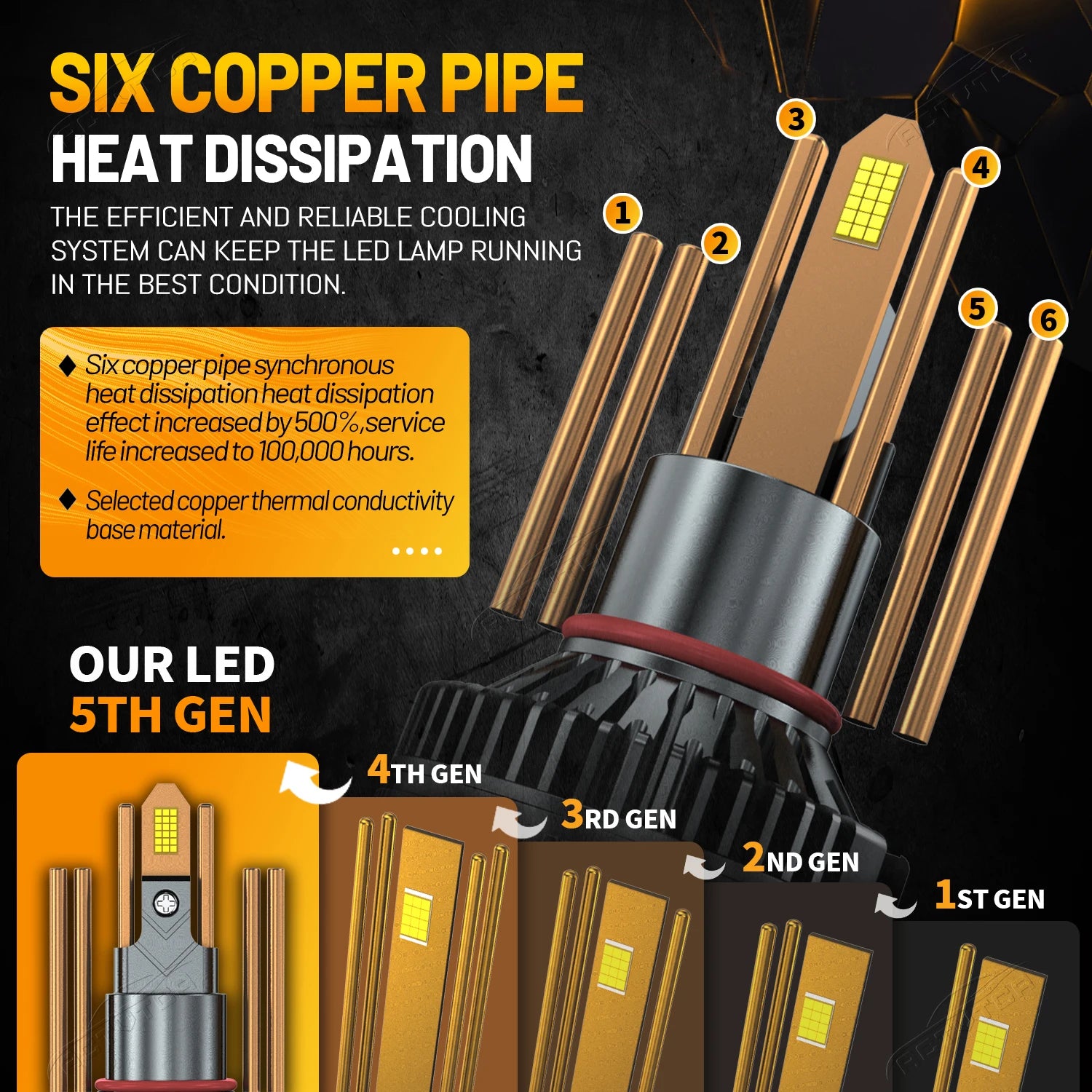 ACTVTCA 6000k H7 LED Headlight Bulbs 3600000LM H1 H4 H11 9005 9006 Super Bright 6 Copper T