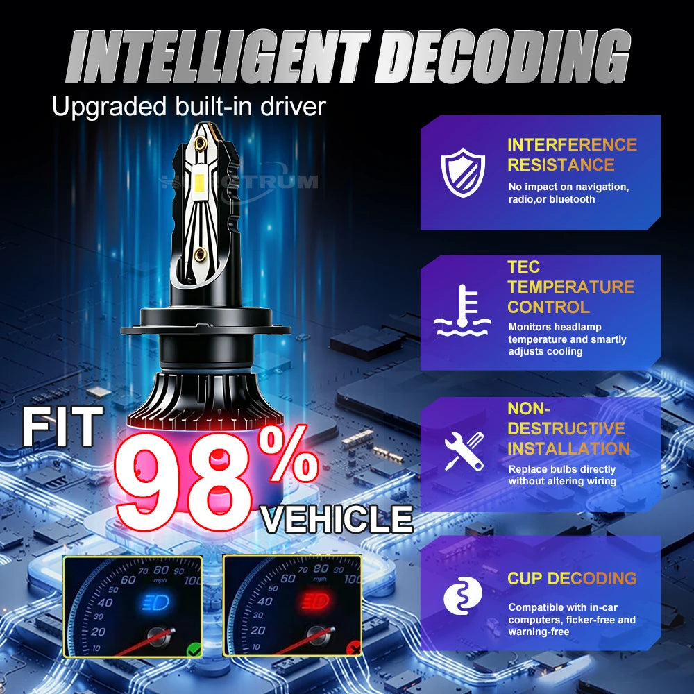 H7 H4 LED Bulb High Power H11 H8 H9 9005 HB3 9006 HB4 Turbo Led Canbus Headlight Upgrade S