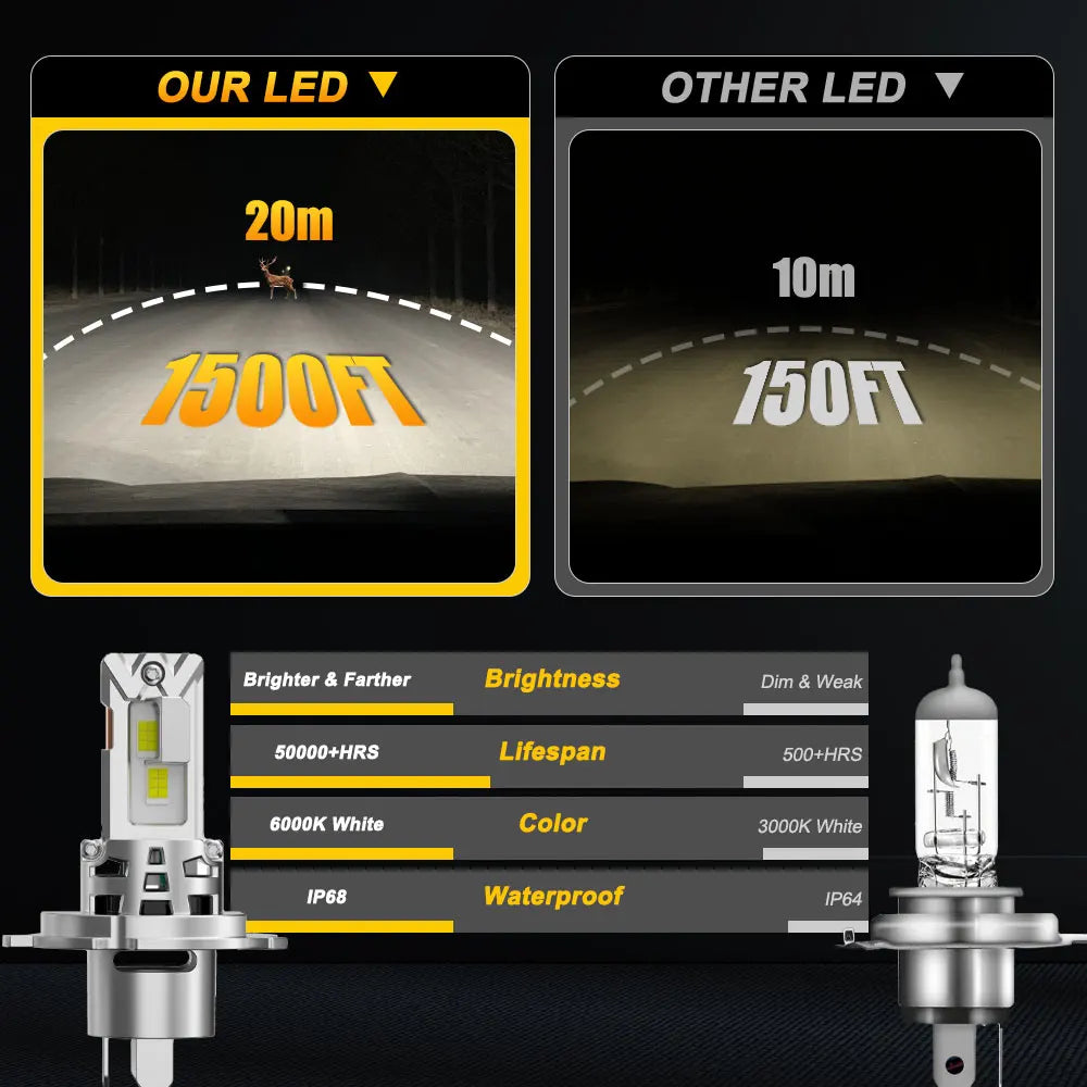 H4 H7 LED Headlights 300000LM 300W CANBUS Plug-N-Play Turbo Auto Bulb High Low Light Fog L
