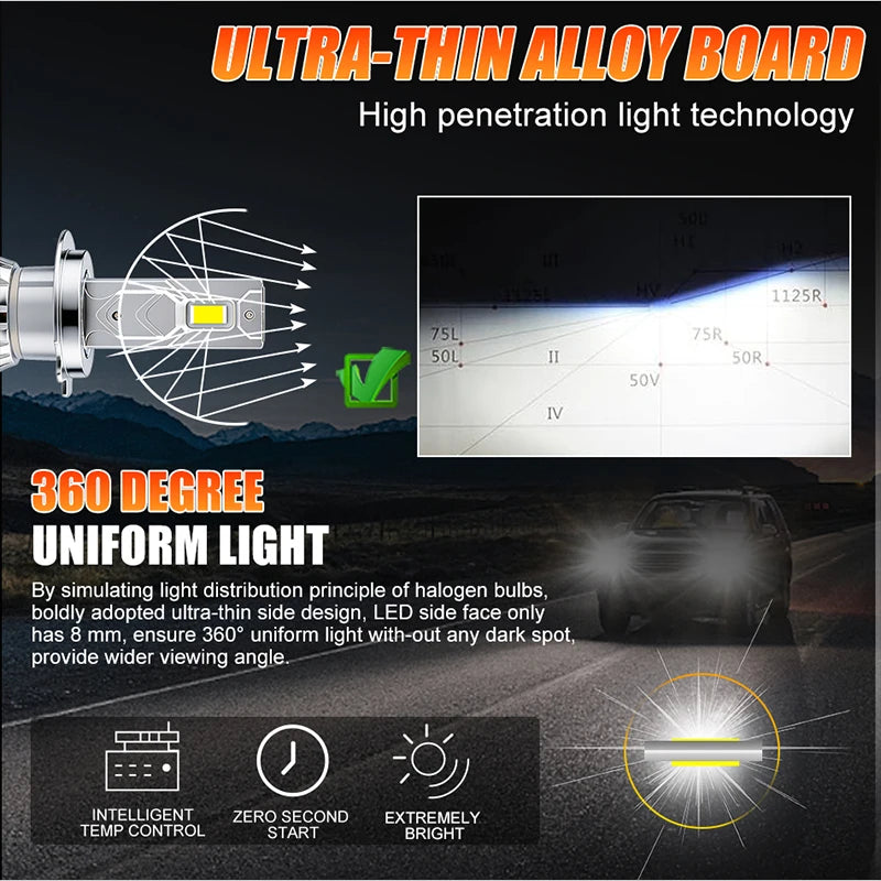 1300W 1500000LM Canbus H4 H7 H1 LED H8 H9 H11 9005 9006 9012 HB3 HB4 HIR2 Car LED Headligh